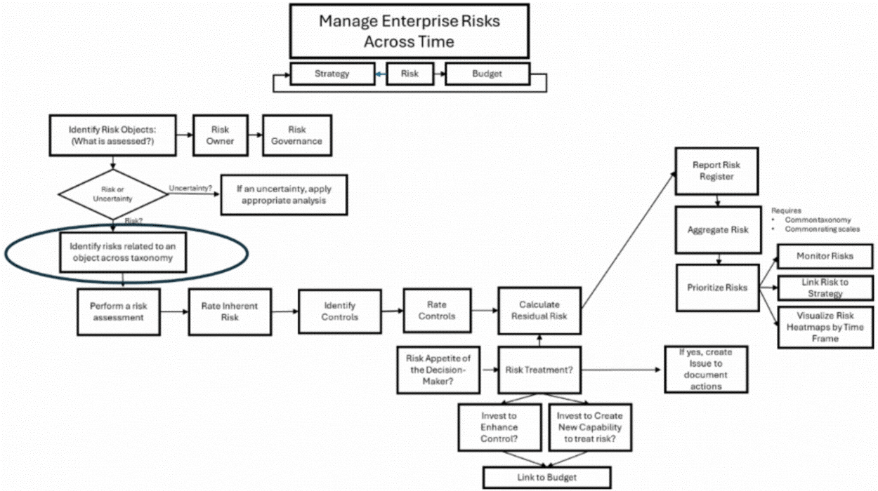 f1-overview-enterprise-risk-250417 f1-overview-enterprise-risk-250417